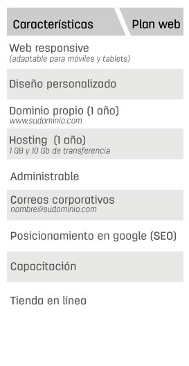 Caracteristicas planes Web Corporativos